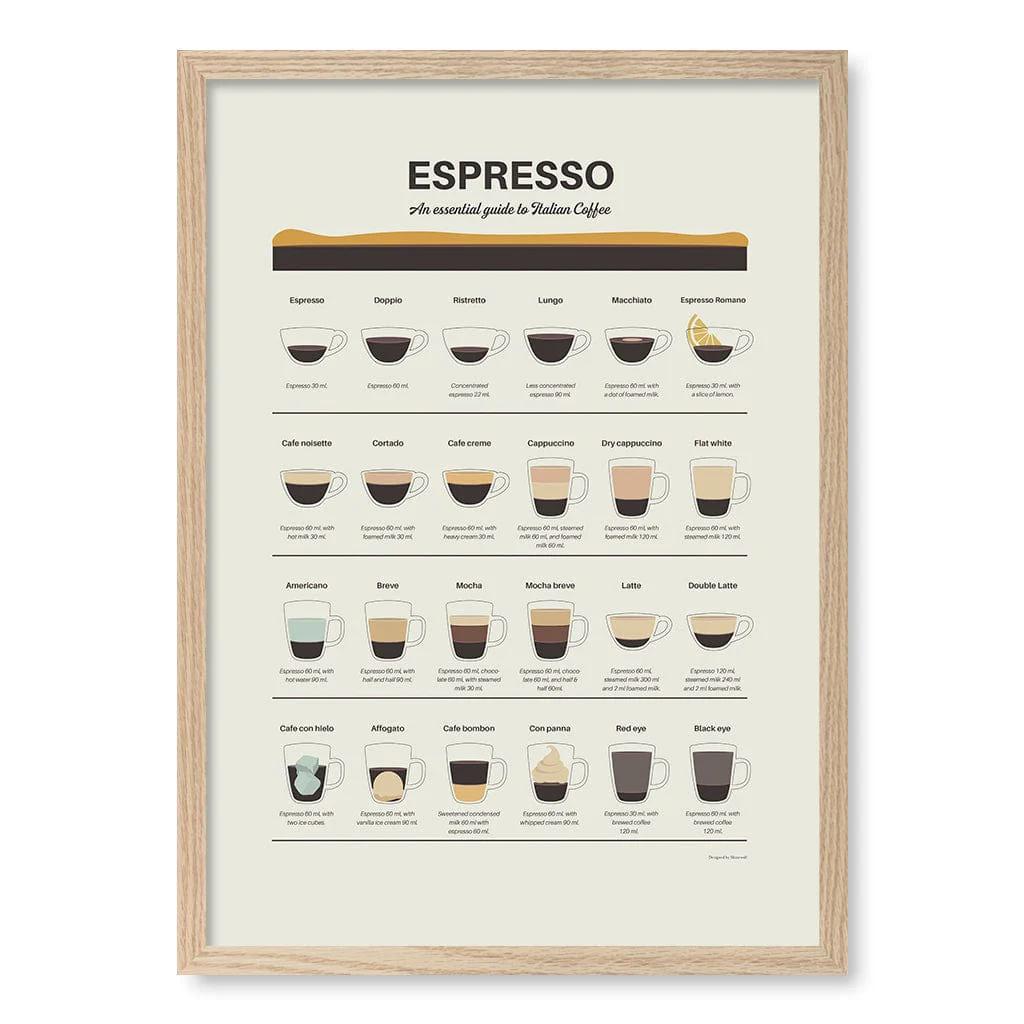 Espresso Guide Modern Wall Art Print - Image 18